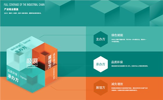 綠色會展應(yīng)用