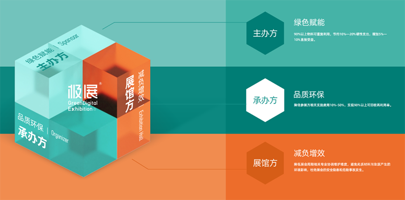 極展綠色展臺